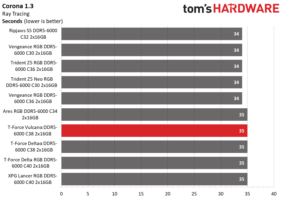 DDR5 Review