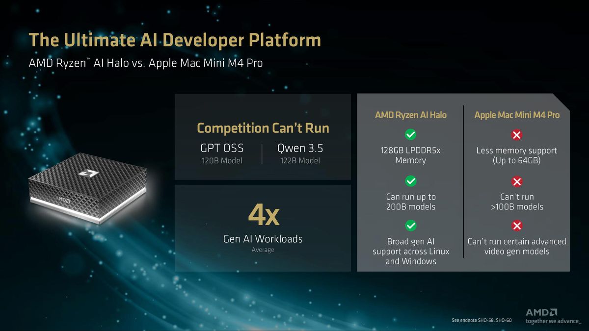 AMD press deck for Ryzen AI Max 400