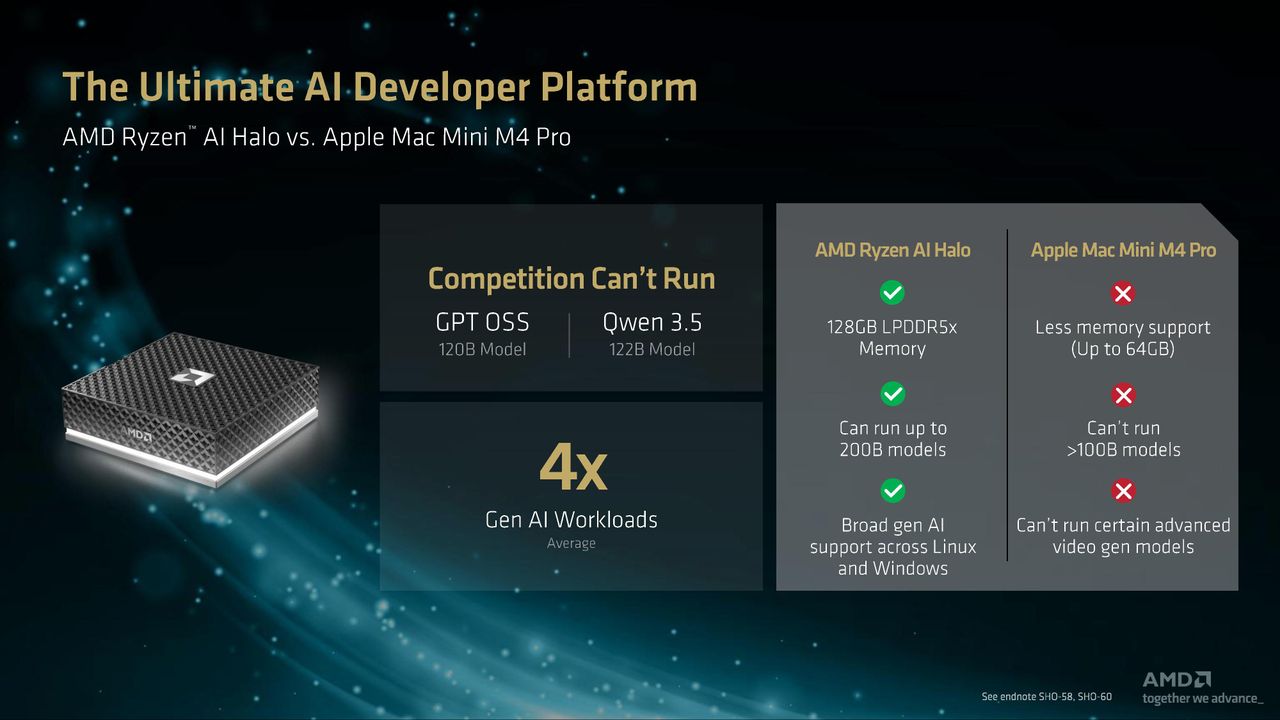 AMD press deck for Ryzen AI Max 400