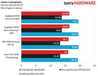 Gigabyte B660I Aorus Pro DDR4 Обзор 44 Gigabyte B660I Aorus Pro DDR4 Обзор