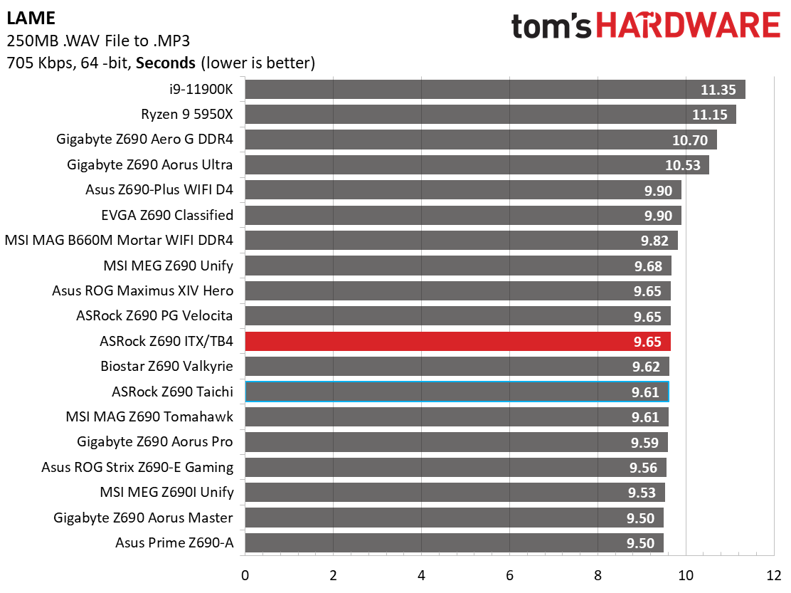 ASRock Z690 Phantom Gaming-ITX/TB4