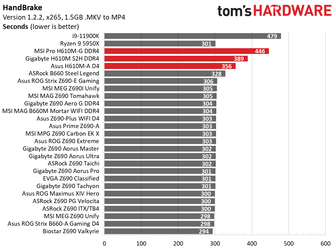 H610 Motherboard Roundup