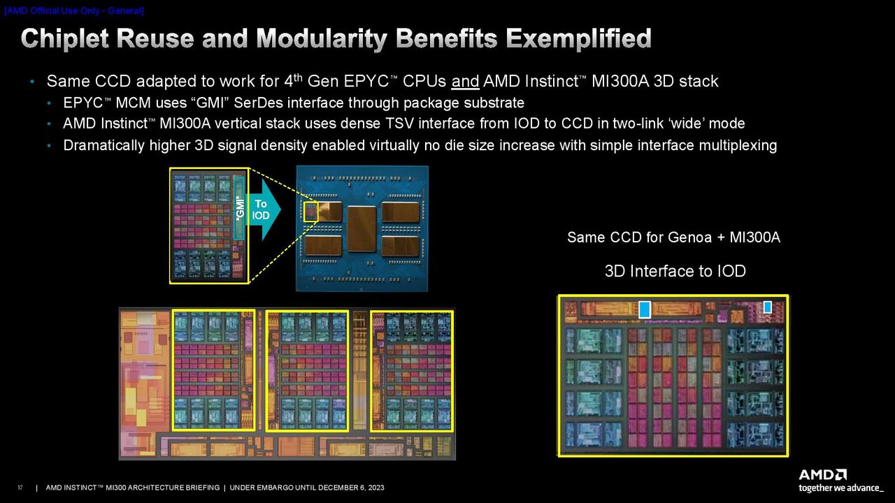 AMD
