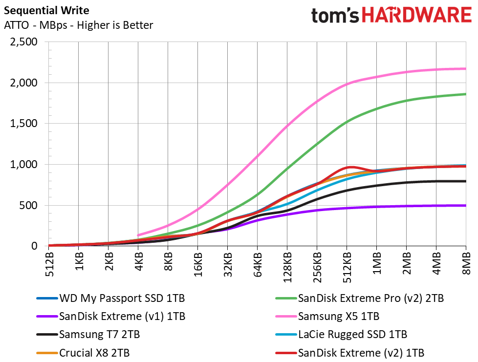 SanDisk Extreme v2