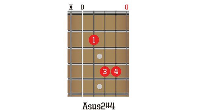 There’s no such thing as an ‘acoustic guitar chord’ – but these 12 ...