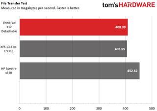 Lenovo ThinkPad X12 Detachable
