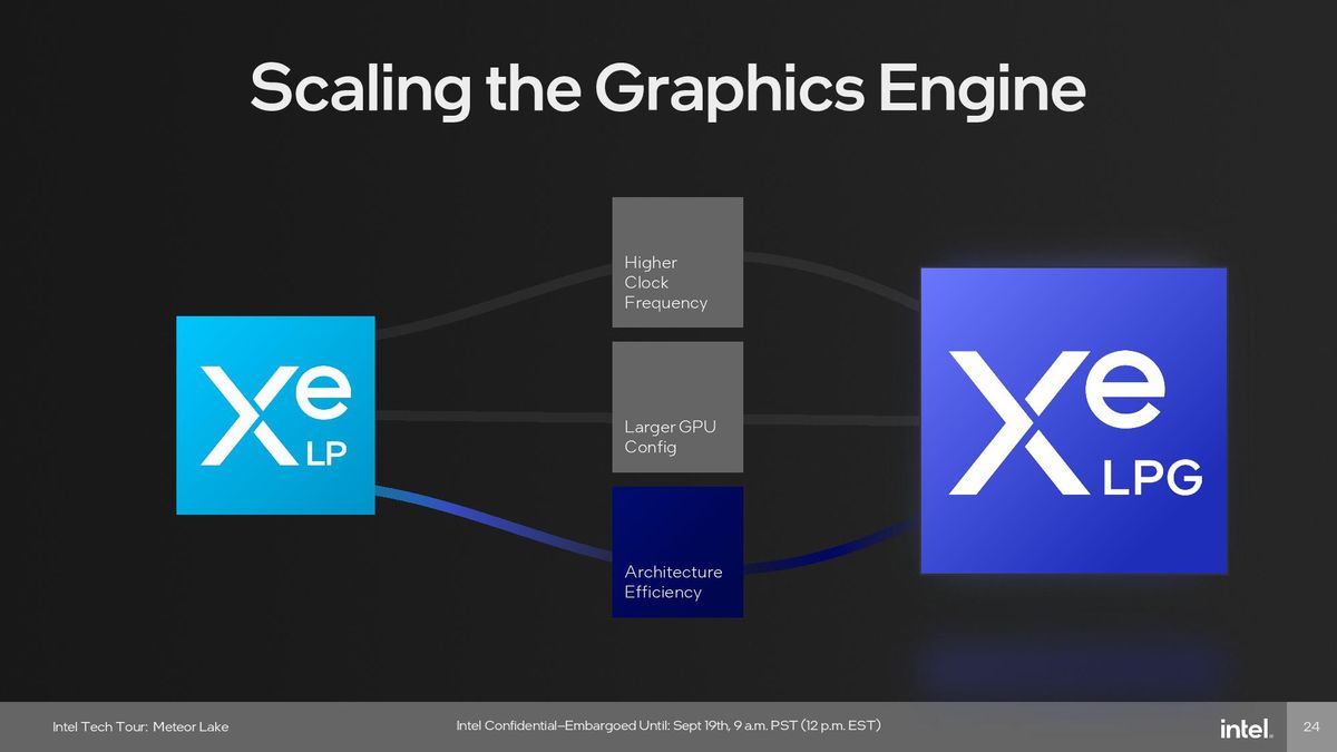 Intel Meteor Lake Graphics (GPU) Tile