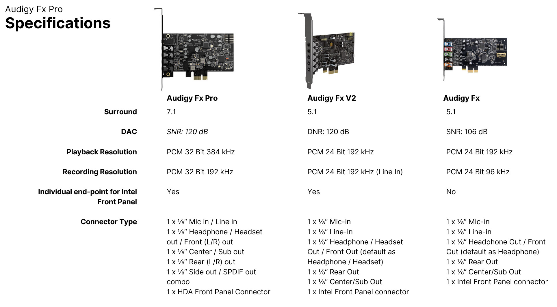 Sound Blaster Audigy FX Pro 7.1 PCIe
