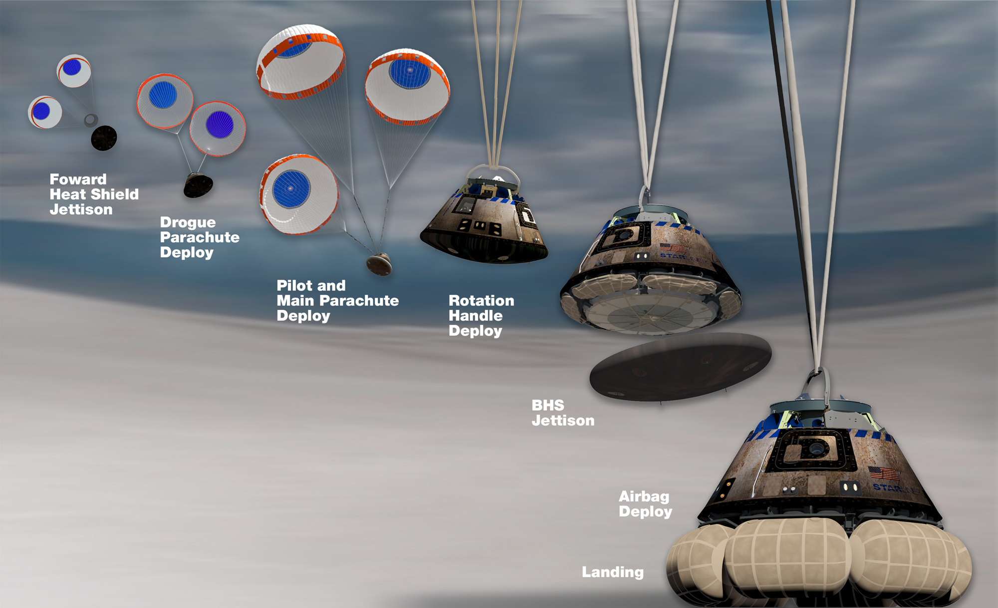 How Boeing S Starliner Orbital Flight Test Works Space