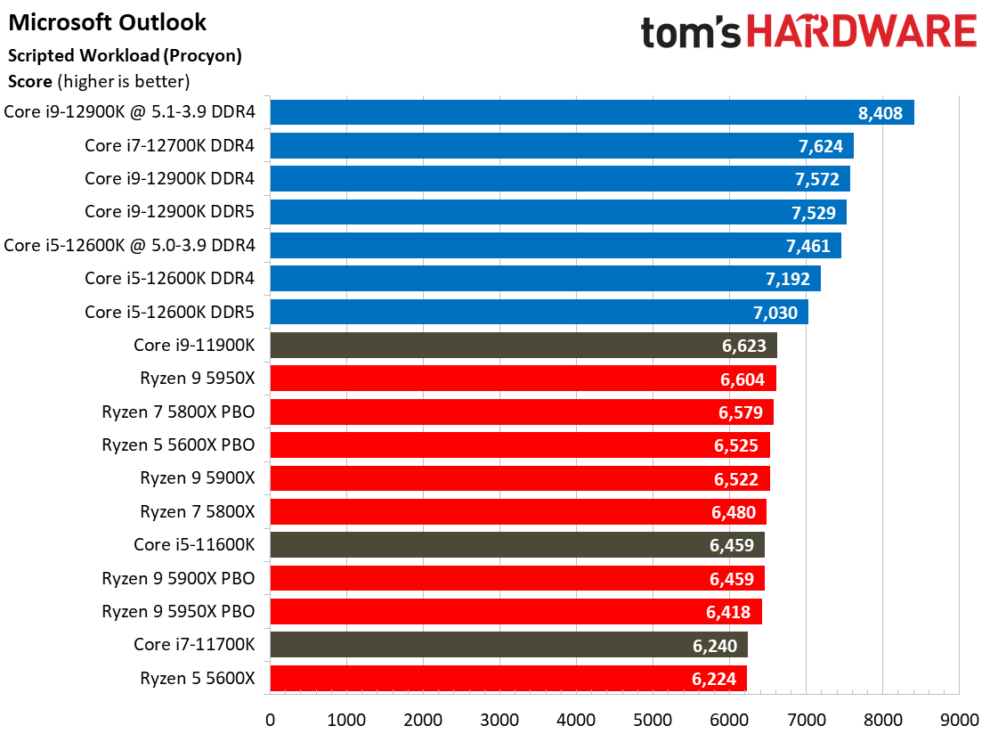 Core i9-12900K and i5-12600K Windows 11 Application Benchmarks