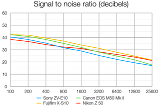 Sony ZV-E10