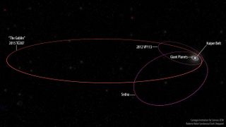 The orbits of the newfound extreme dwarf planet 2015 TG387 and its fellow Inner Oort Cloud objects 2012 VP113 and Sedna, as compared with the rest of the solar system.