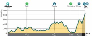 Stage 2 - Volta ao Algarve: David Gaudu wins crash-marred stage 2 atop Alto da Foia