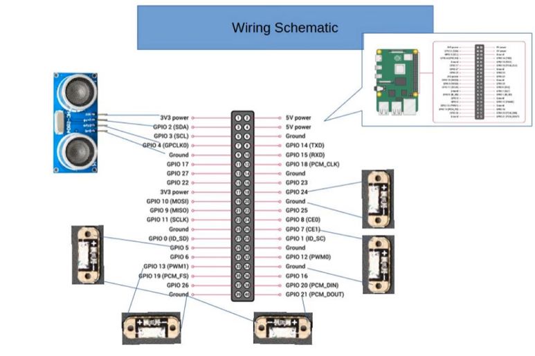 Raspberry Pi