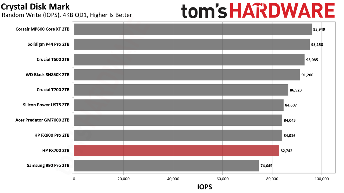 HP FX700 2TB SSD