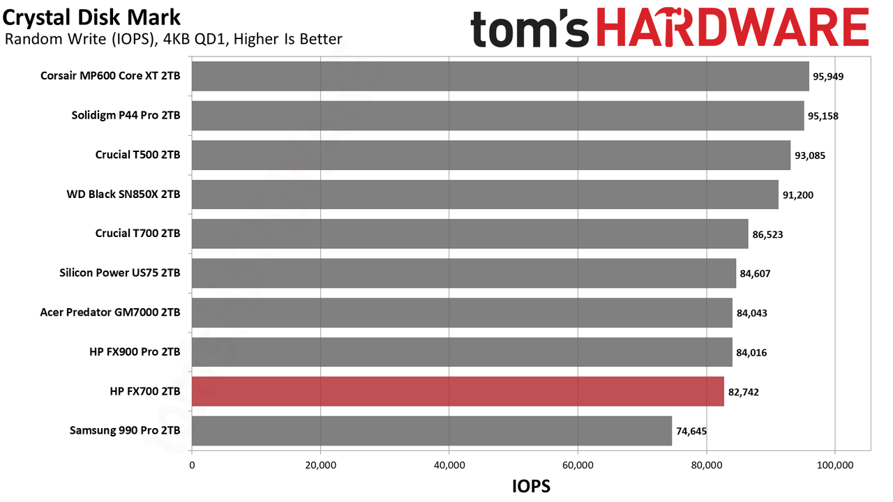 HP FX700 2TB SSD