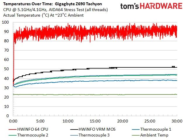 Gigabyte Z690 Tachyon