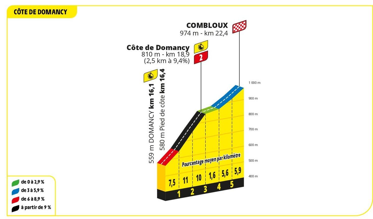 The profile of Domancy and the finish