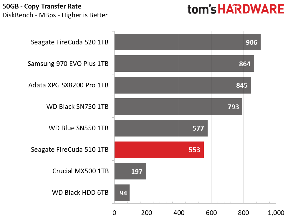 Seagate FireCuda 510 M.2 NVMe