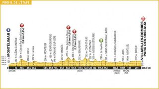 Tour de France 2016 Stage 14 Profile