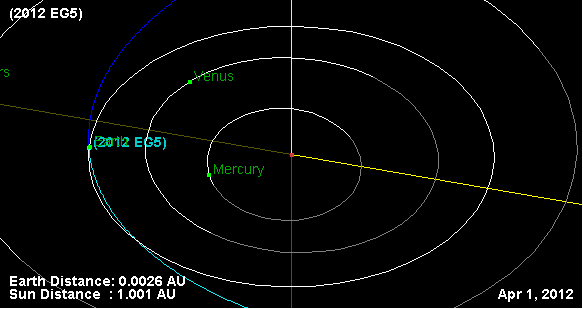 This graphic depicts the orbit of asteroid 2012 EG5 (in blue) during its April Fool&#039;s Day flyby of Earth on April 1, 2012.