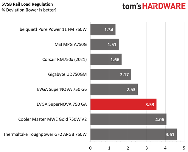 EVGA SuperNOVA 750 GA