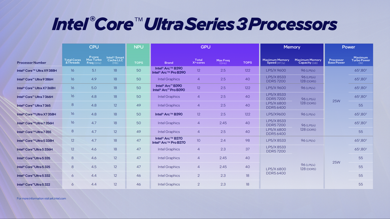 Intel Panther Lake specifications.