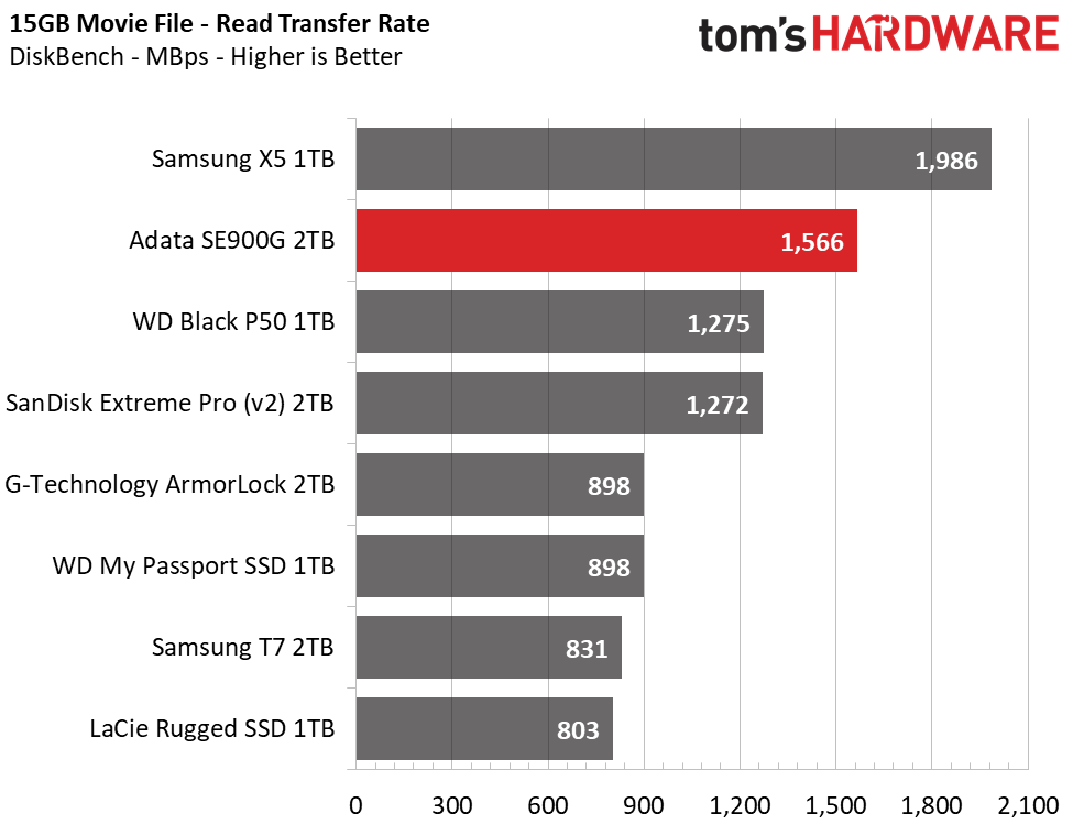 Adata SE900G Portable RGB SSD