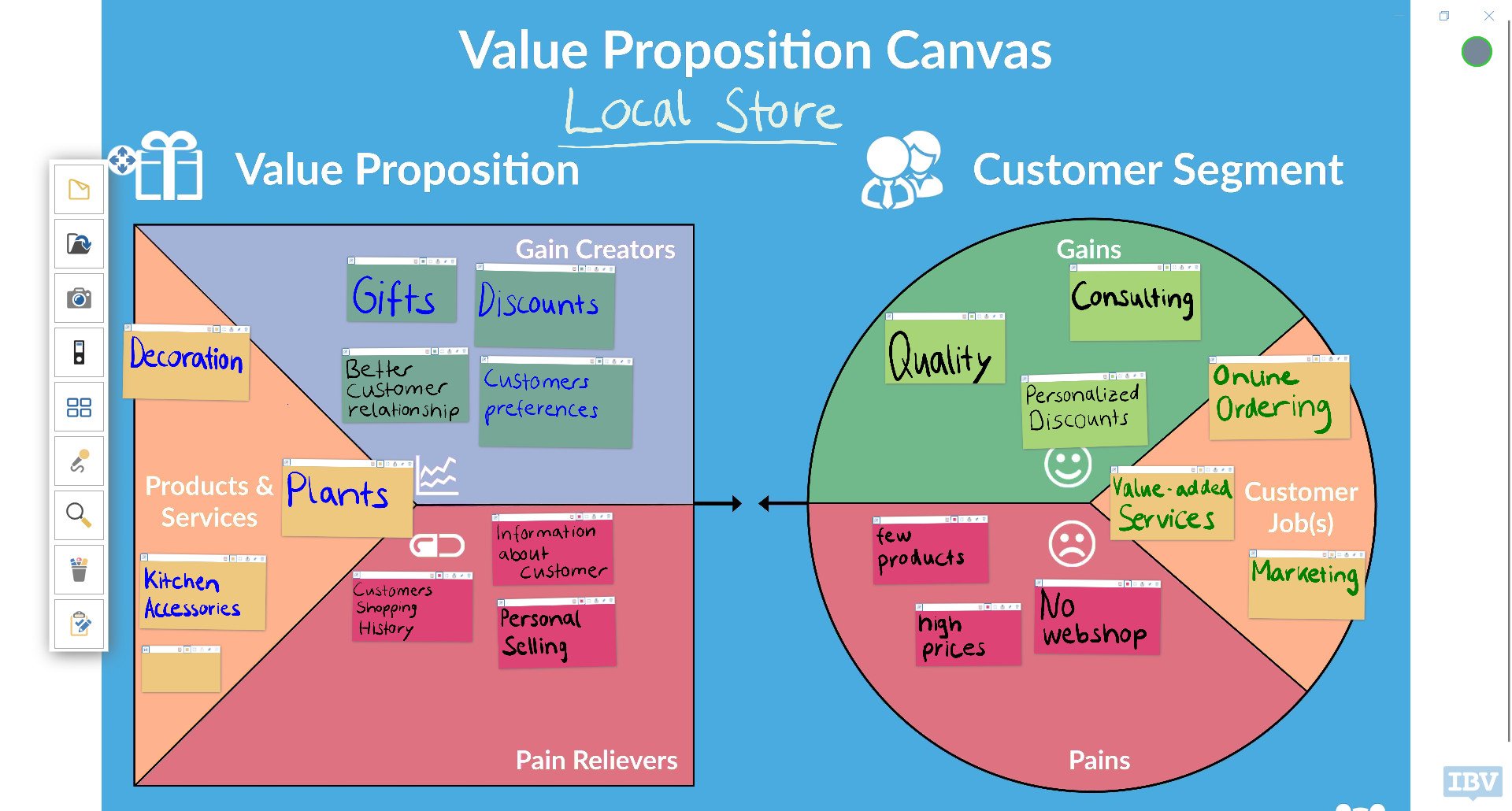 Www value ru. Value proposition Canvas ценностное предложение. Value proposition Canvas пример. Value proposition Canvas шаблон. Темплейт value proposition Canvas.