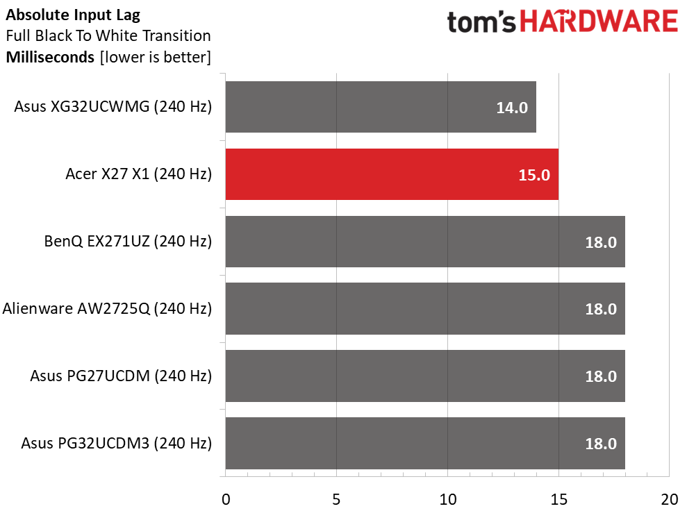 Acer Predator X27 X1