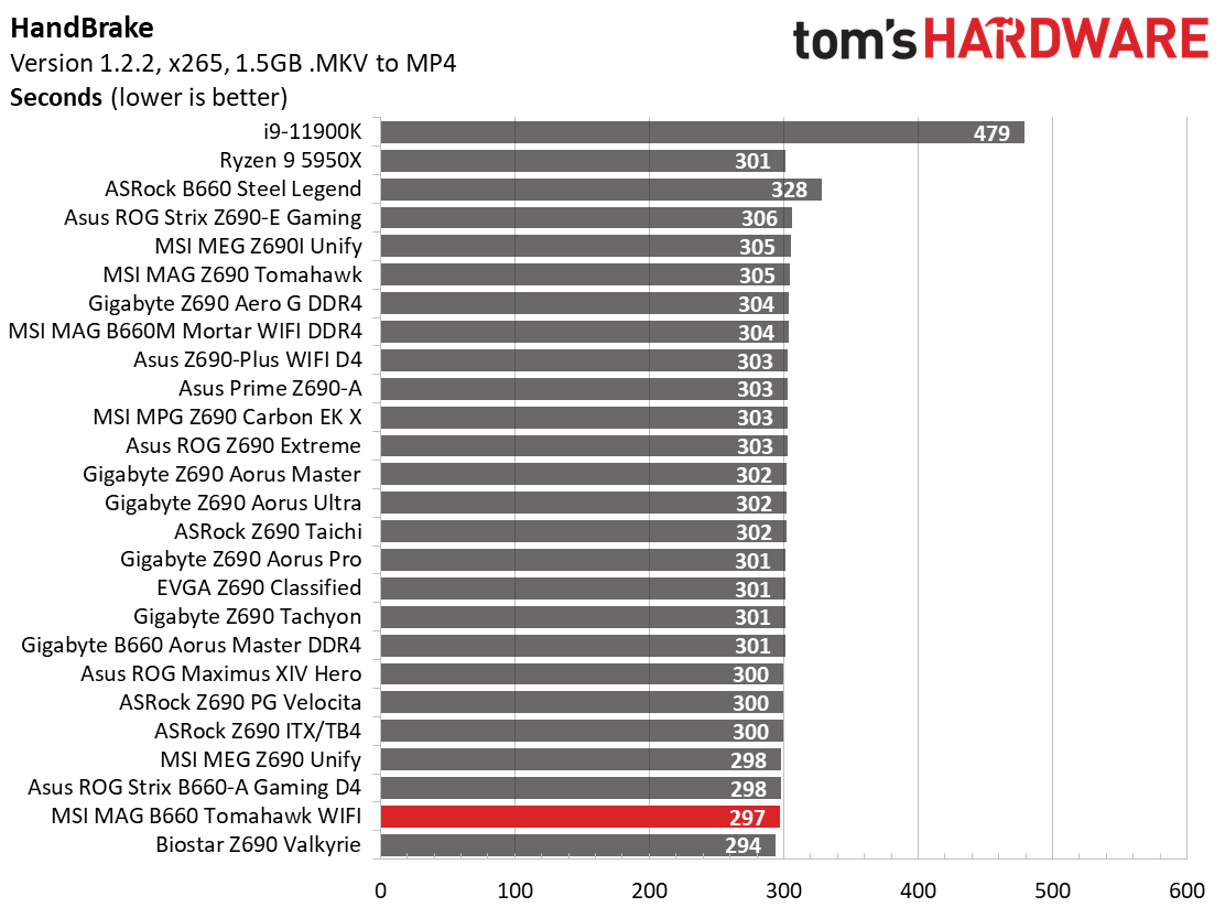 MSI MAG B660 Tomahawk WIFI