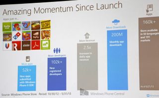Windows Phone Store growth