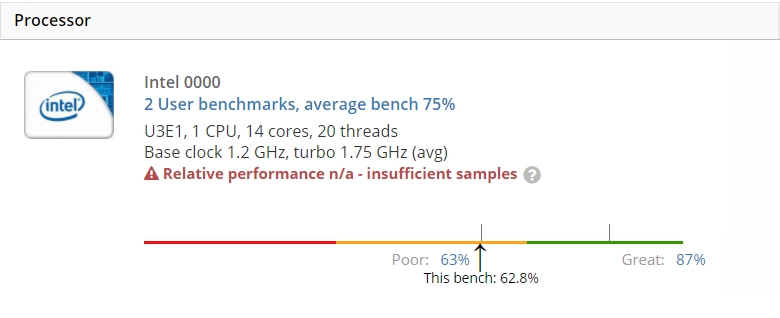 UserBenchmark Alder Lake