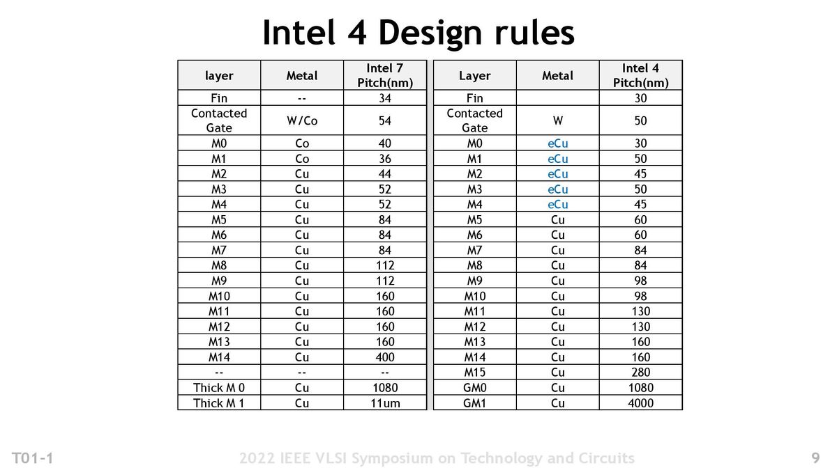 Intel 4