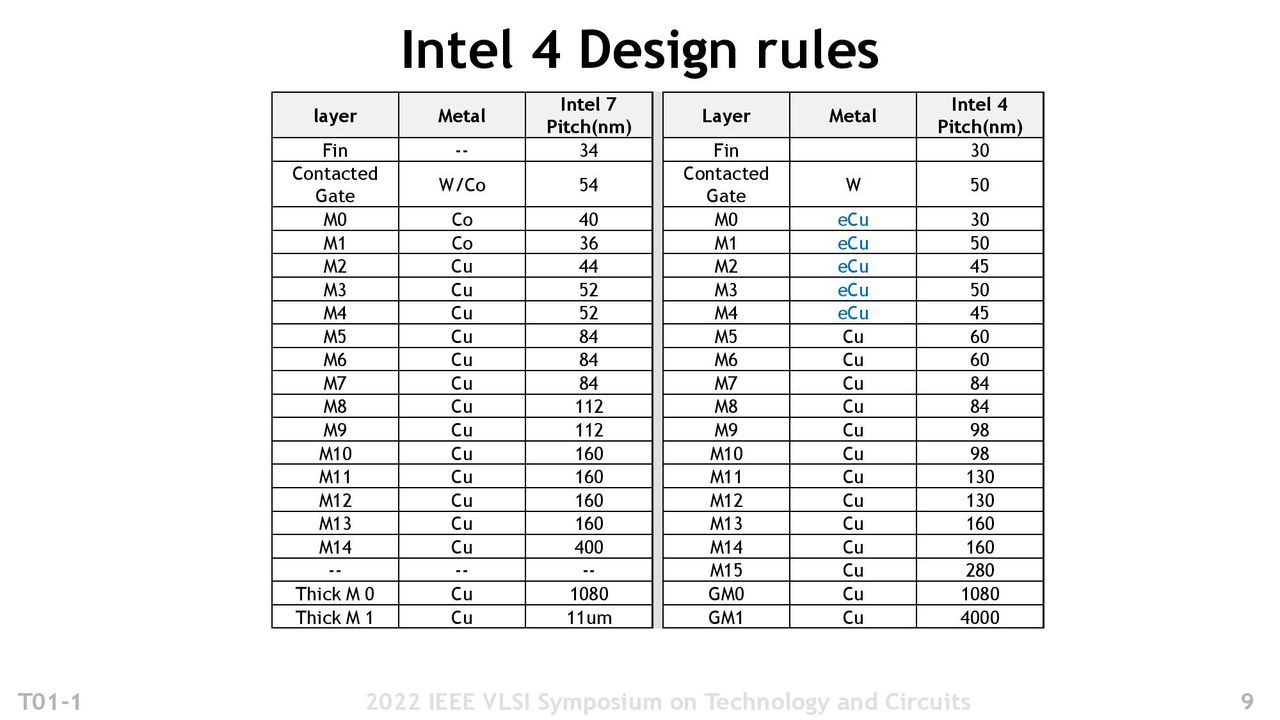 Intel 4