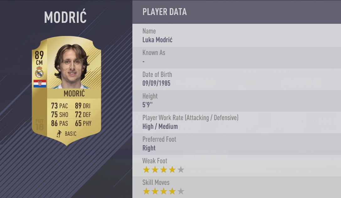 Luka Modric FIFA 18