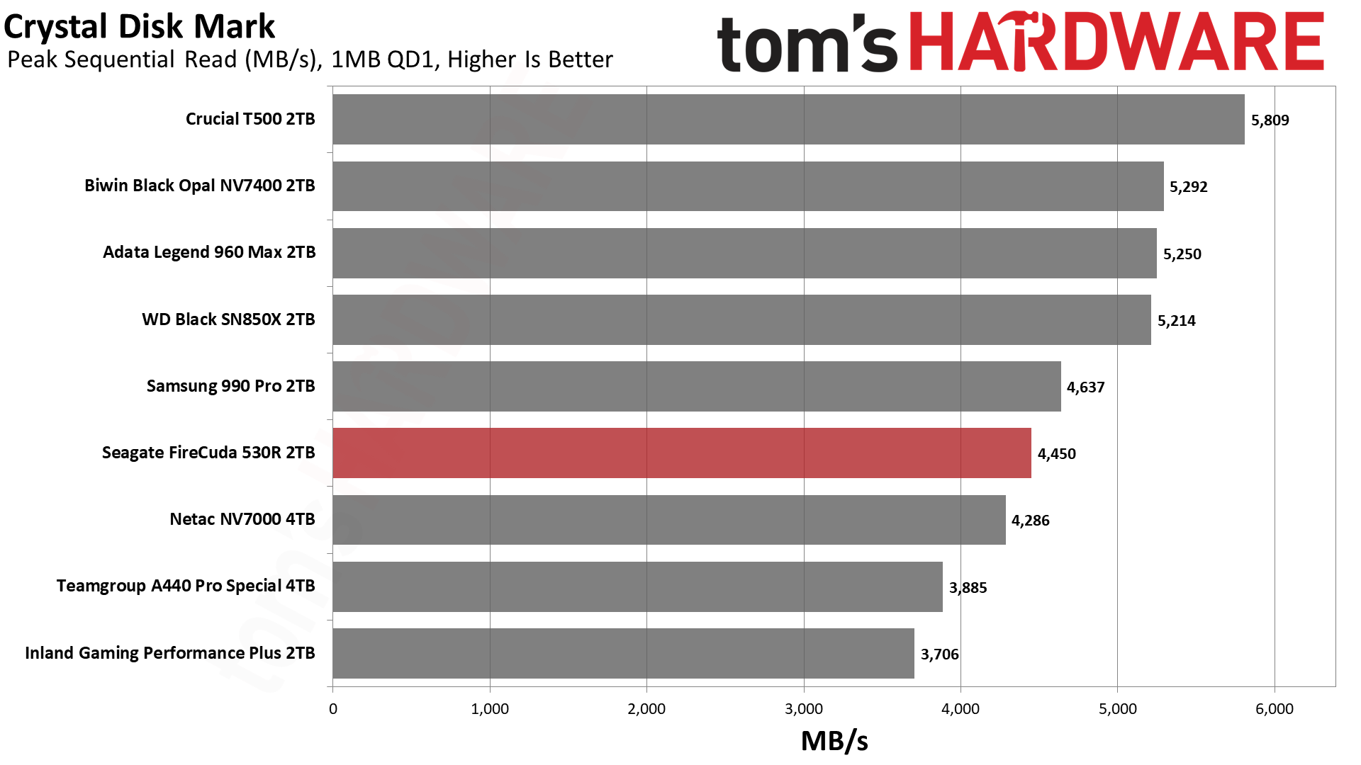 Seagate FireCuda 530R 2TB SSD