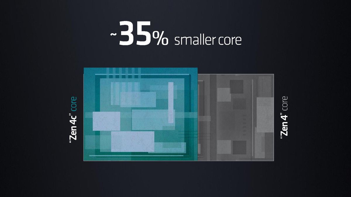 AMD