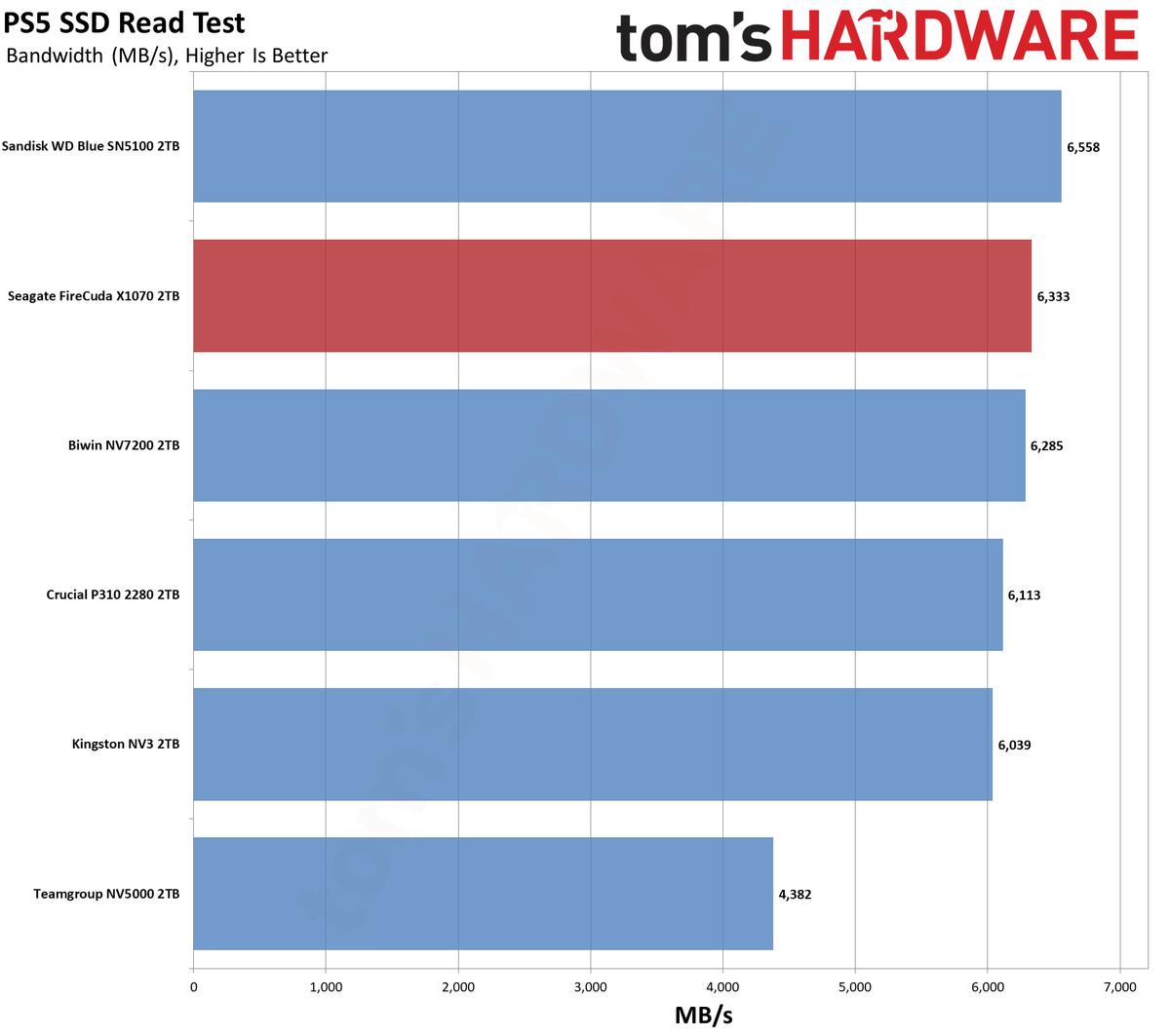 FireCuda X1070
