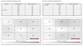 MPG ARTYMIS 273CQRX-QD lab graph