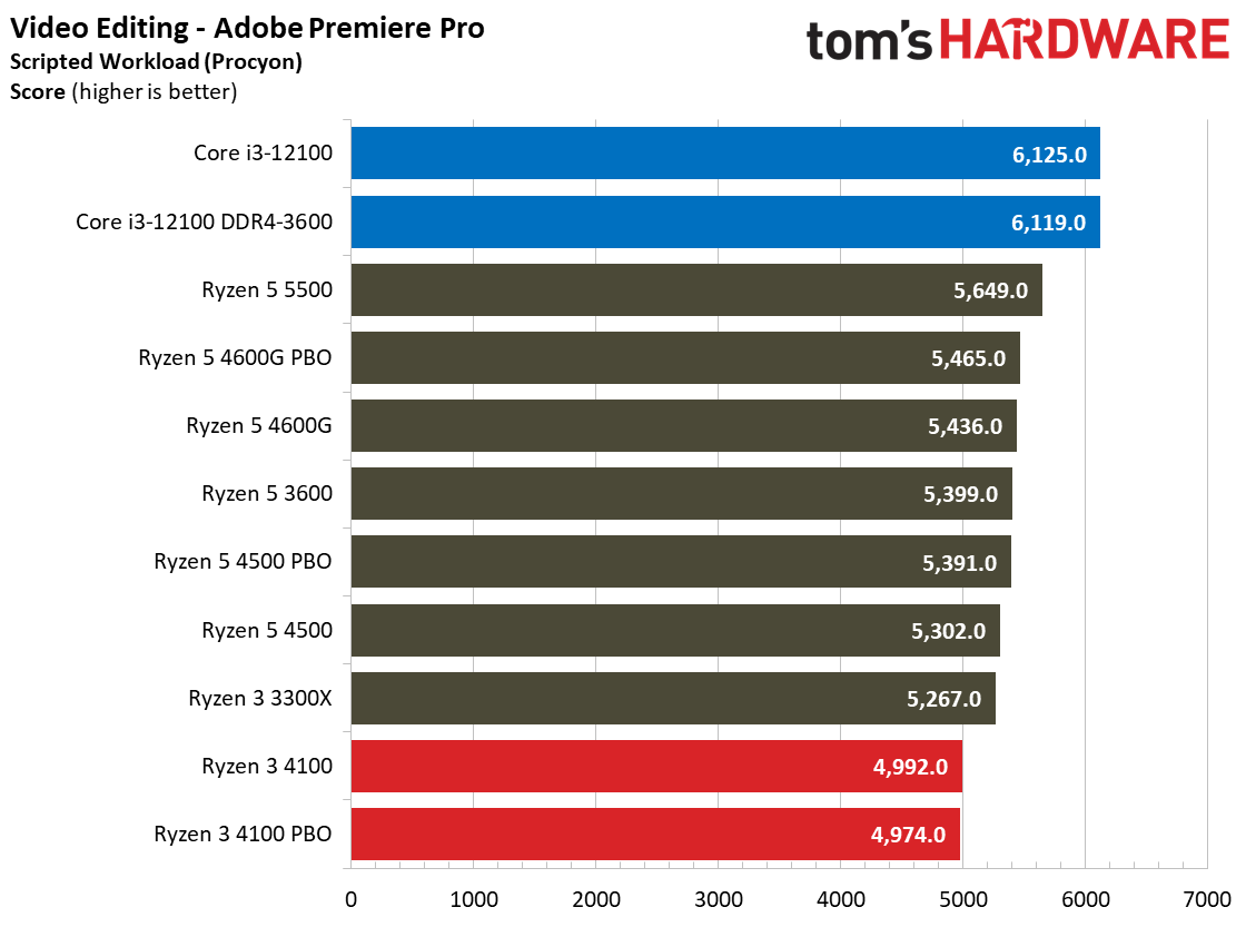 Ryzen 3 4100