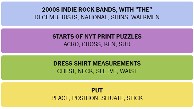 The New York Times Connections puzzle solved on Thursday, October 1, 2026