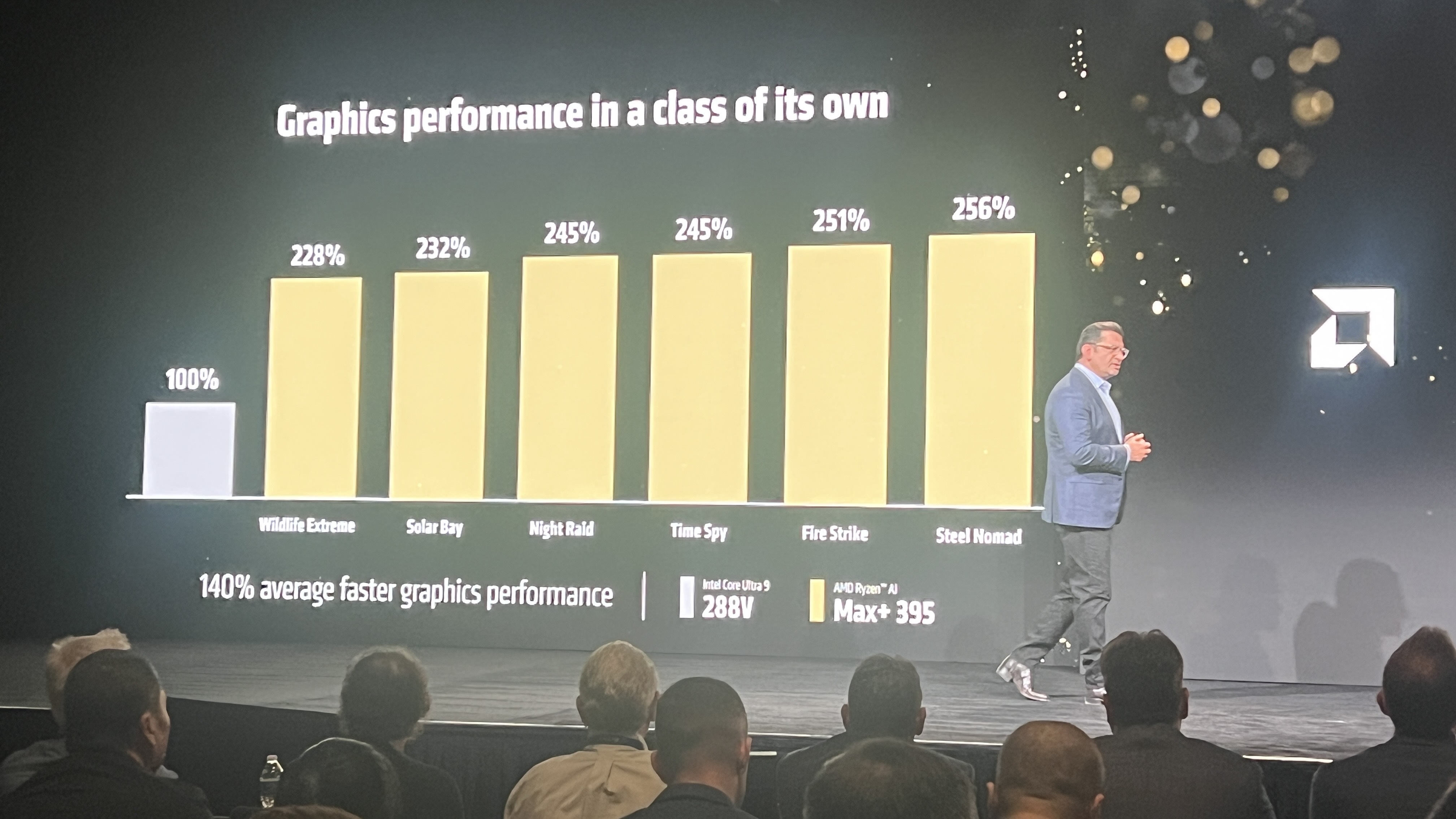 Slide mostrando benchmarks Ryzen AI Max na CES 2025