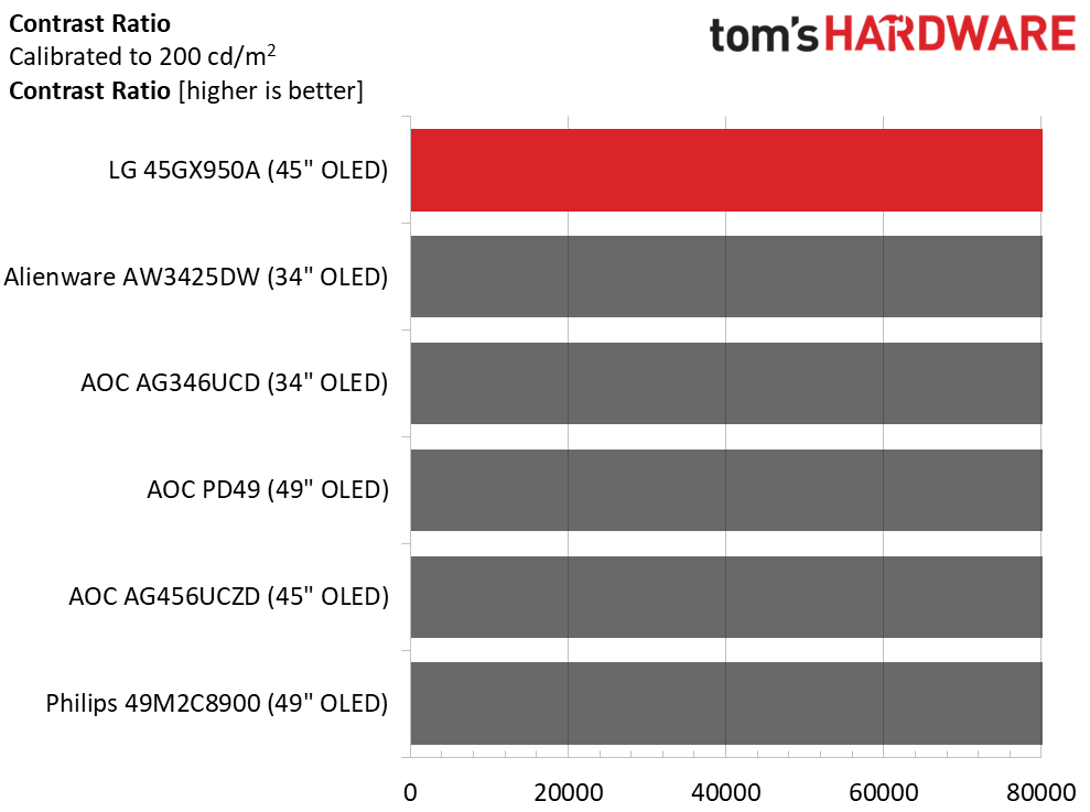 LG Ultra Gear 45GX950A
