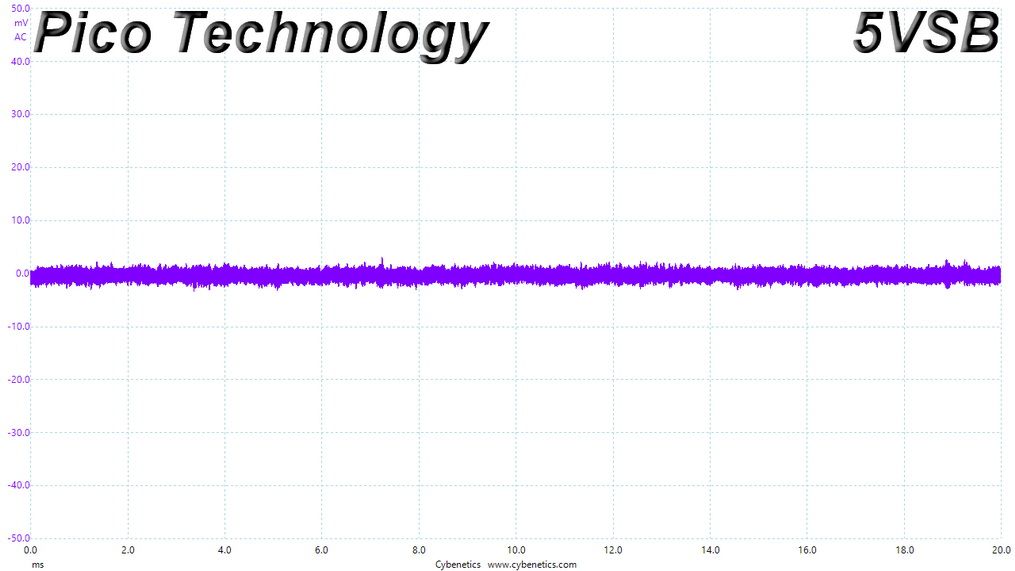 Corsair RM750x
