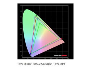 Lenovo ThinkPad X1 Carbon (Gen 13) Aura Edition display benchmark results showing 100%, 96%, and 100% of the sRGB, AdobeRGB, and DCI-P3 color gamuts.