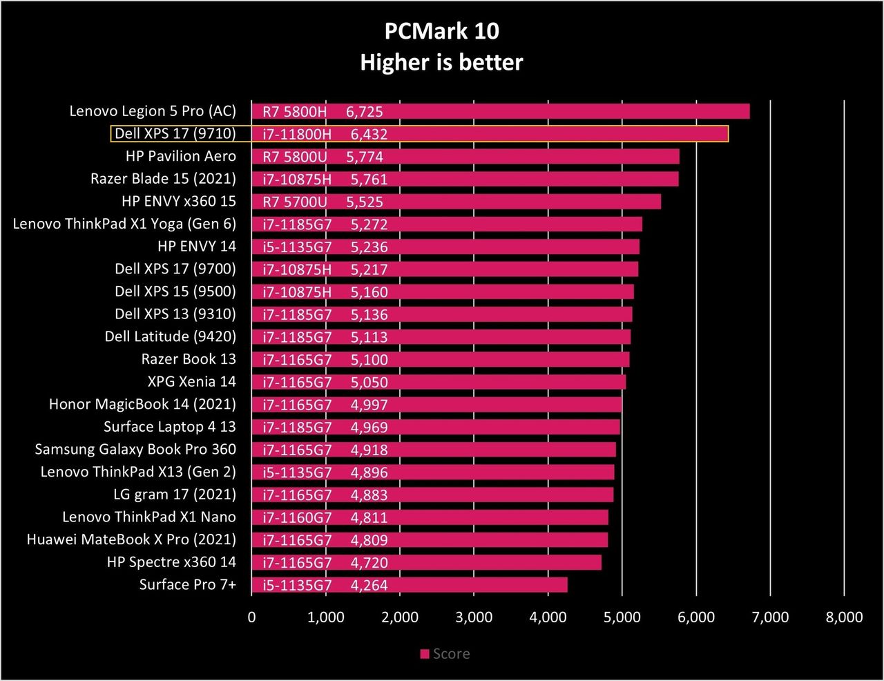 Dell Xps 17 9710 Pcm10 Graph
