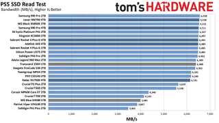 Best PS5 SSDs performance charts