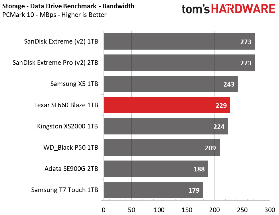 Lexar SL660 Blaze 1TB SSD