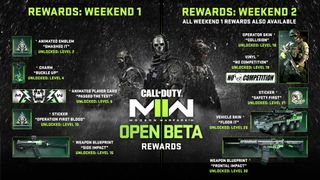 An infographic showing Call of Duty: Modern Warfare 2's beta rewards
